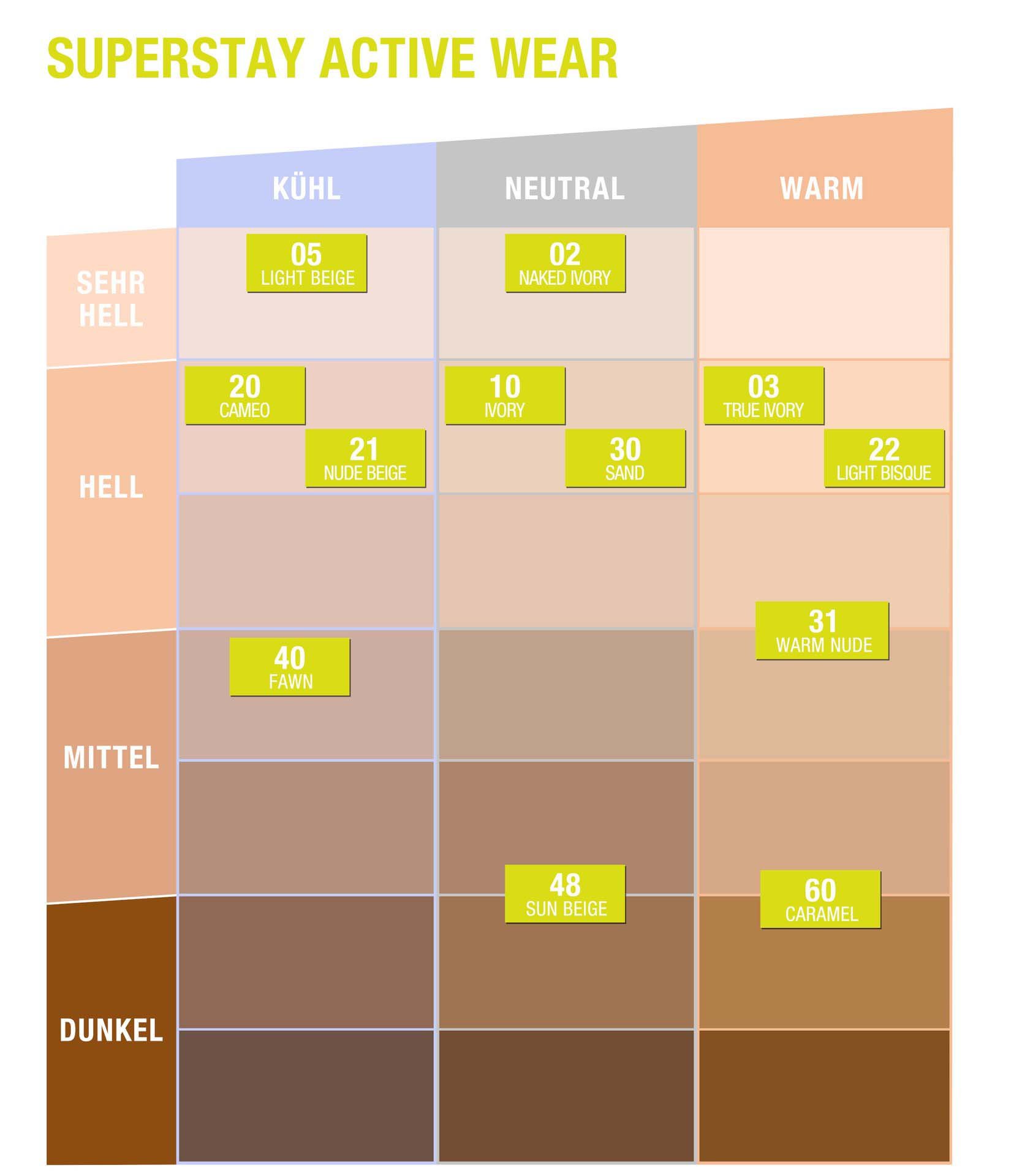 Super Stay Active Wear Foundation Shade Tabelle
